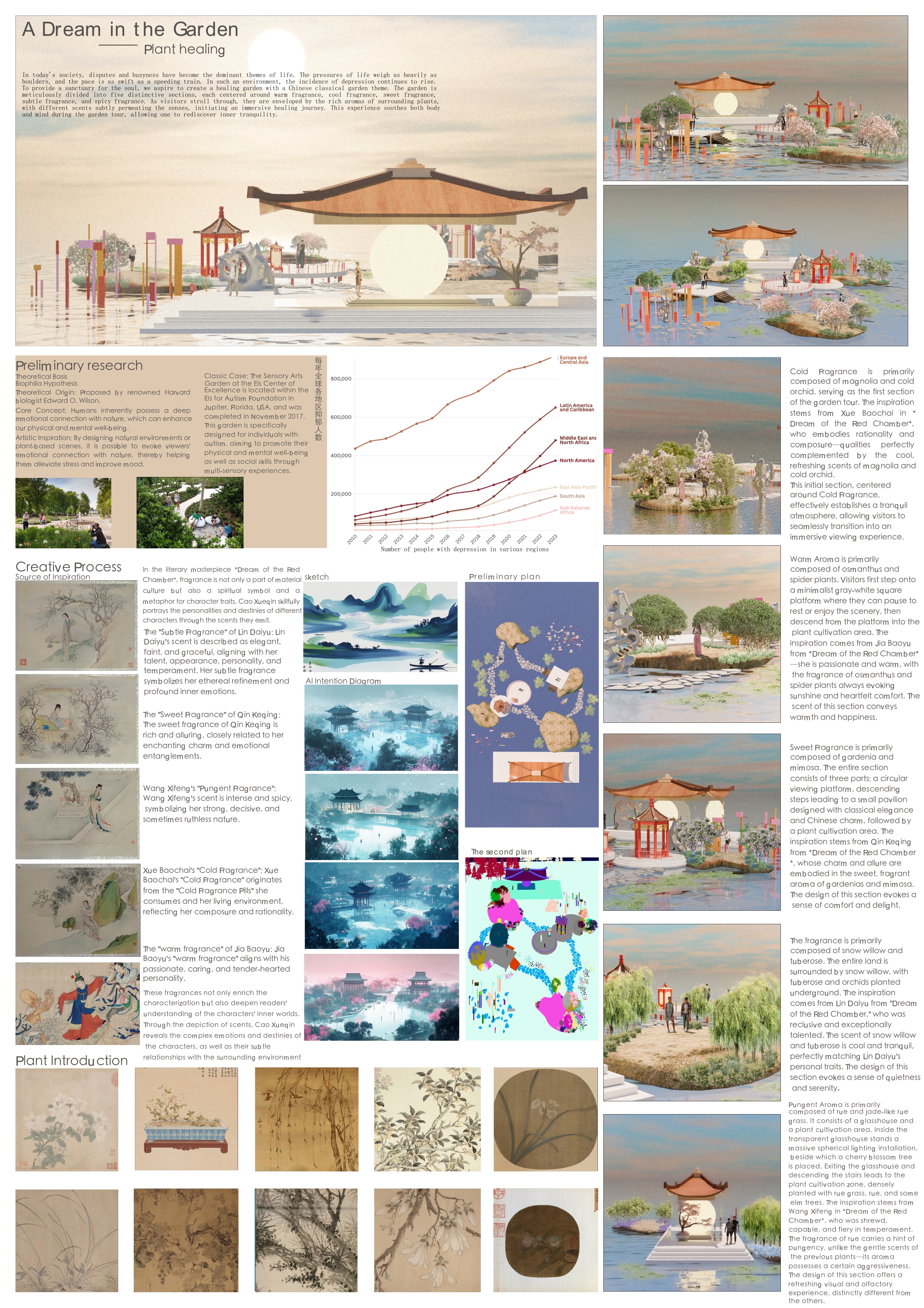 Dream of the Garden — project documentation 1