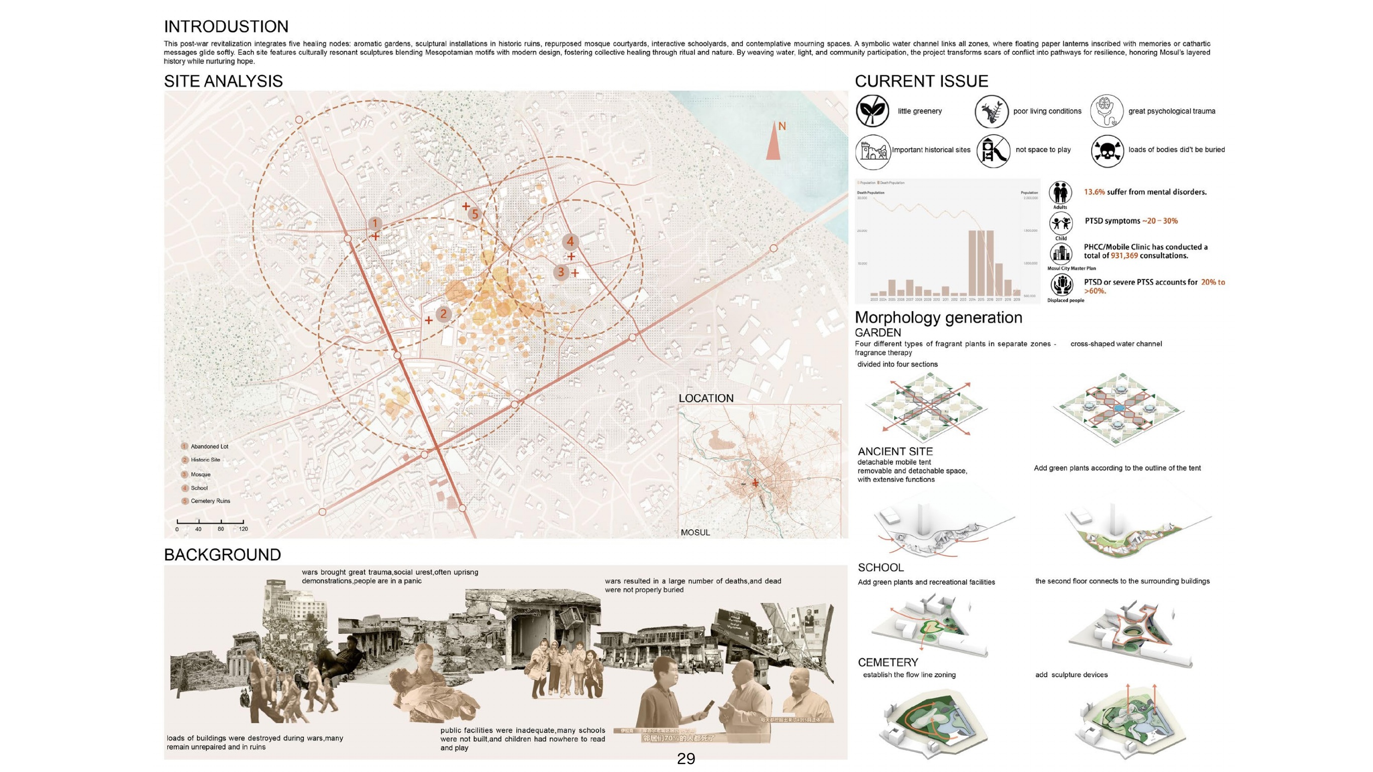 Luminous Veil — project documentation 5
