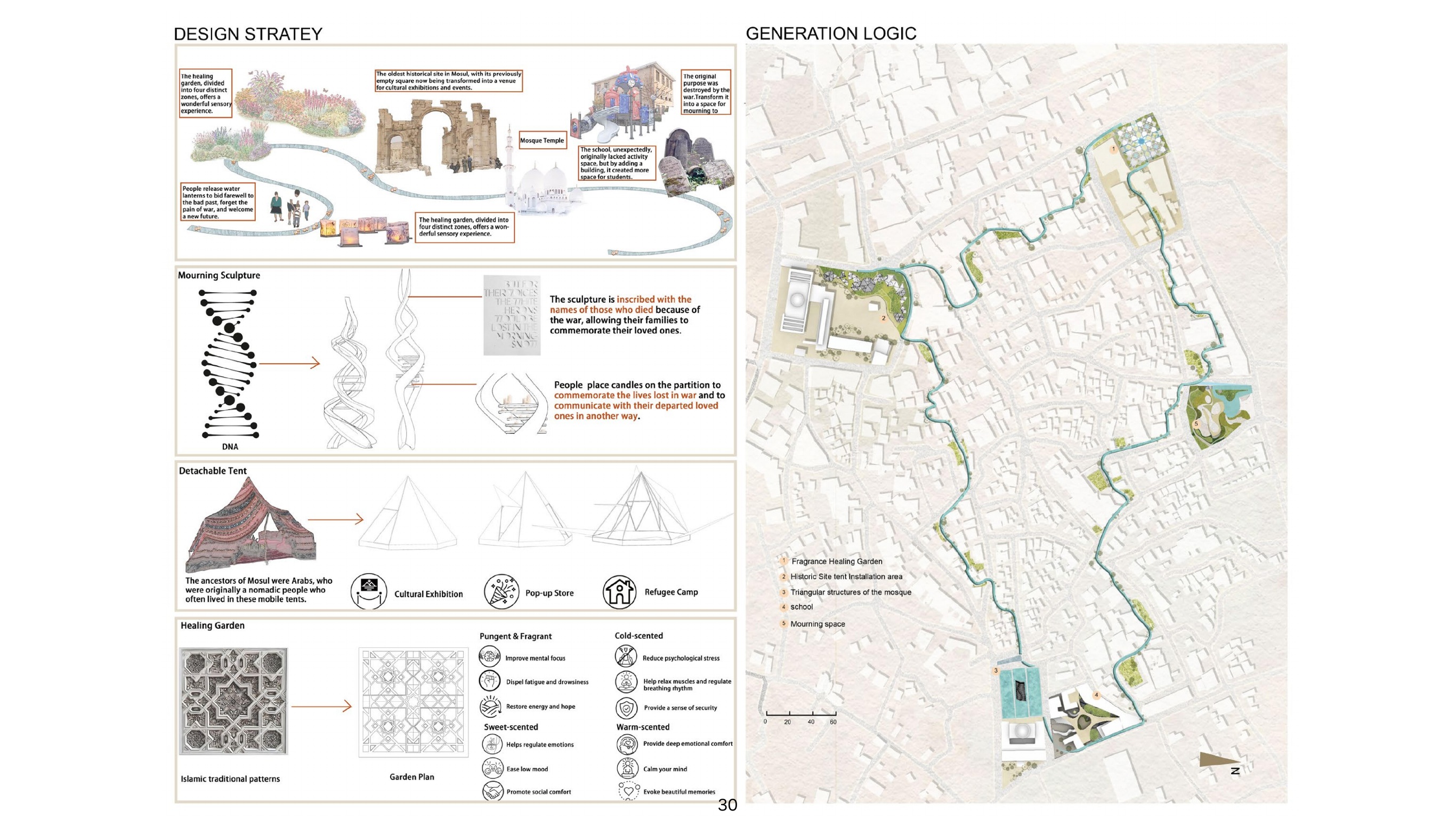 Luminous Veil — project documentation 6